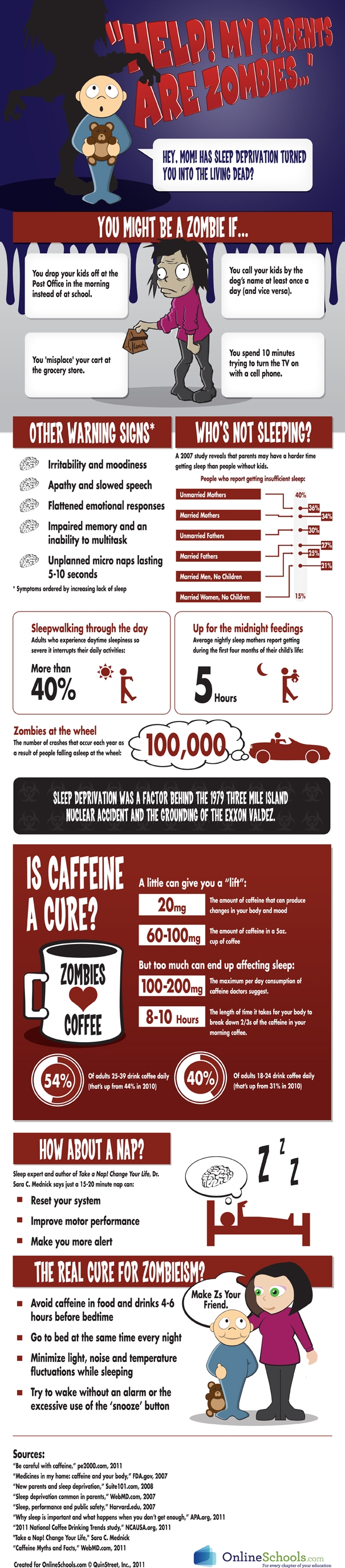 My Parents Are Zombies Infograph