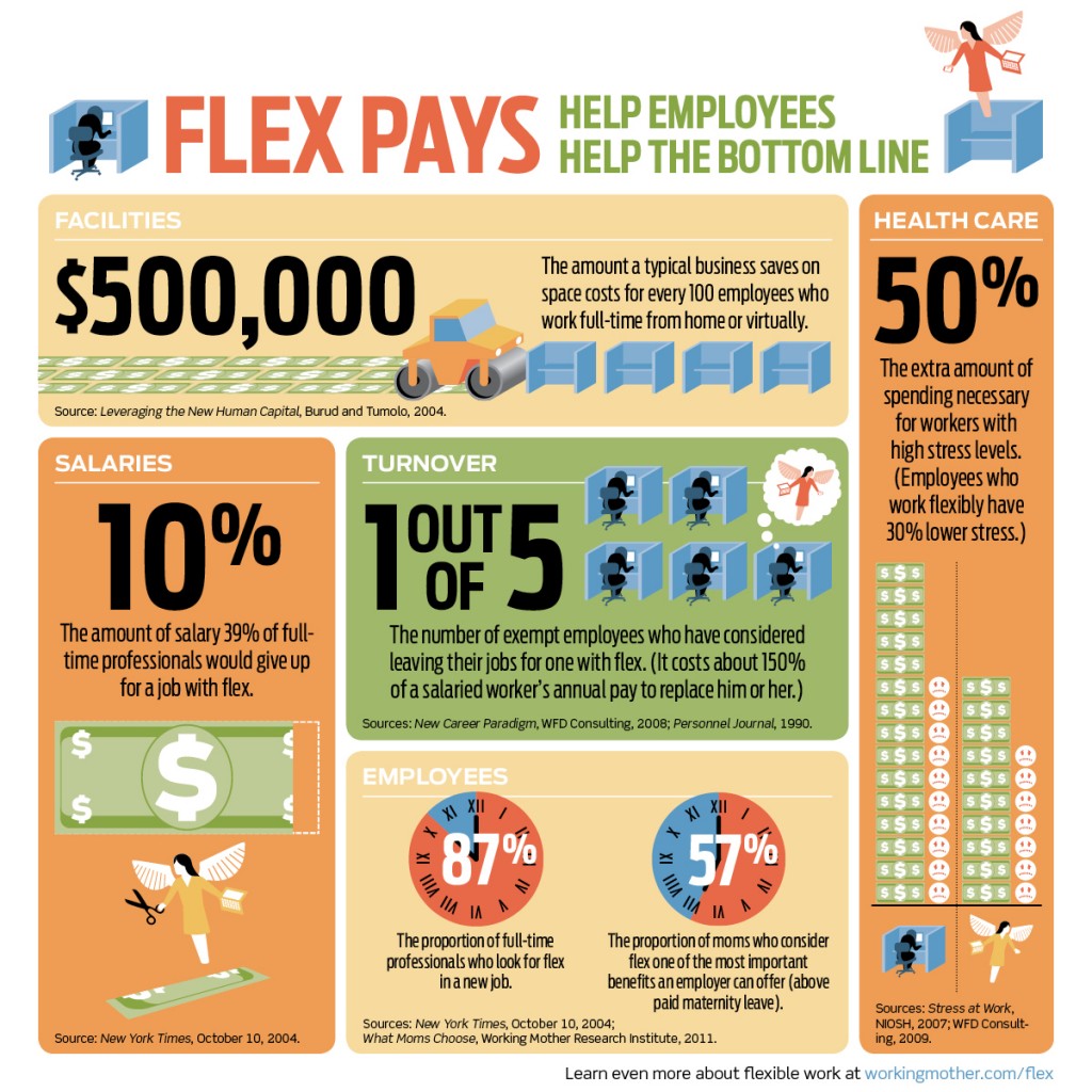 Flex_Infographic